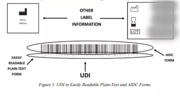 為易于閱讀的純文本形式和AIDC形式的示例